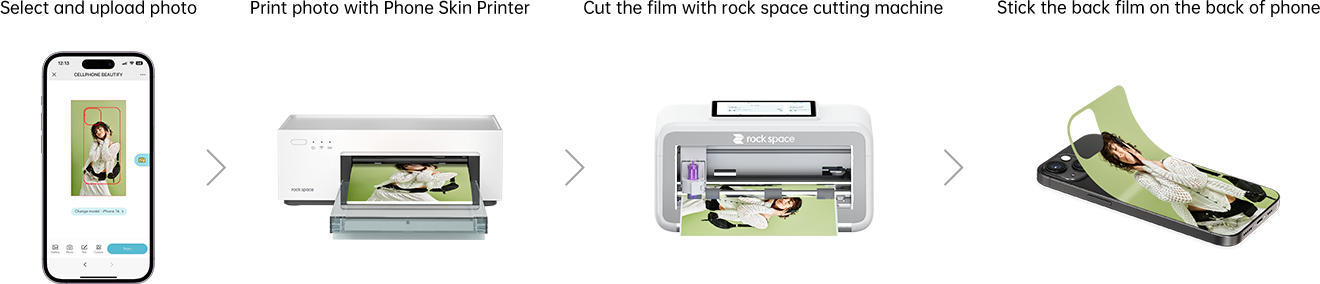 Шаги деятельности прибора