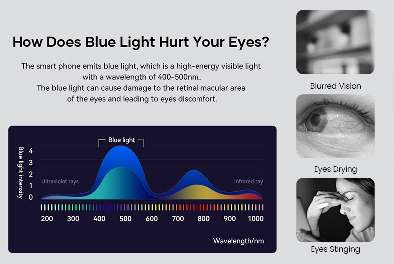Как синий свет может повредить ваши глаза?